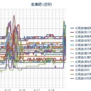 【 泊原発？ ０．０ ５ μ 】／【 札幌 ０．０ ４０ μ 】（＋８℃）。　（作業大幅遅延中！７：５３…！）
