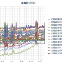 【 泊原発？ ０．０ ５ μ 】／【 札幌 ０．０ ４０ μ 】（＋８℃）。　（作業大幅遅延中！７：５３…！）