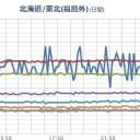 関東に【福島原発からの風】きます。／【M4.5】EASTERN HONSHU, JAPAN 『137.1km』。　（ｃｍ中）