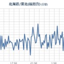 関東に【福島原発からの風】きます。／【M4.5】EASTERN HONSHU, JAPAN 『137.1km』。　（ｃｍ中）