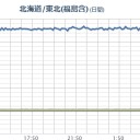 【 福島原発からの風 】（近畿～北陸に）。／【M4.1】BONIN ISLANDS, JAPAN REGION 『489.1km』。　（ｃｍ中）