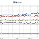 【 福島原発からの風 】（近畿～北陸に）。／【M4.1】BONIN ISLANDS, JAPAN REGION 『489.1km』。　（ｃｍ中）