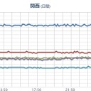 【M4.7】SOUTHEAST OF THE RYUKYU ISLANDS 【10.0km】。　（ｃｍ中）