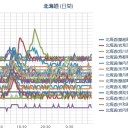 【 旭川 ０．０ ５ μ 】／【 稚内 ０．０ ４４ μ 】／【 札幌 ０．０ ４２ ⇔ ０．０ ３７ μ 】（＋８℃。狂乱風！）。　（作業中５：５５！）（時間切れ中チャ）