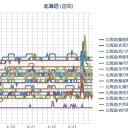 【 旭川 ０．０ ５ μ 】／【 稚内 ０．０ ４４ μ 】／【 札幌 ０．０ ４２ ⇔ ０．０ ３７ μ 】（＋８℃。狂乱風！）。　（作業中５：５５！）（時間切れ中チャ）
