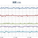 【 東北～関東 】（群発地震）。　（作業中）