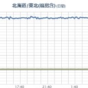 【 山口・広島・島根 ０．１ μ超え】。　（作業中）