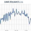 【 山梨 】（欠測）／【 埼玉・栃木・千葉・神奈川 】（ 停電 多発 ）。　（自己中）