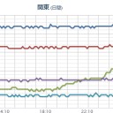 【 山梨 】（欠測）／【 埼玉・栃木・千葉・神奈川 】（ 停電 多発 ）。　（自己中）