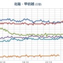 【 静岡 】（ 計測 停止？）。／【大阪湾で群発地震】 始まった。　（自己中）