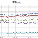 【 静岡 】（ 計測 停止？）。／【大阪湾で群発地震】 始まった。　（自己中）