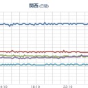【奄美地方（鹿児島県） 竜巻注意情報】（！終日！）。　（自己中）