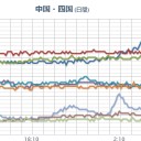 【奄美地方（鹿児島県） 竜巻注意情報】（！終日！）。　（自己中）