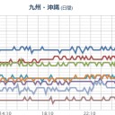 【奄美地方（鹿児島県） 竜巻注意情報】（！終日！）。　（自己中）