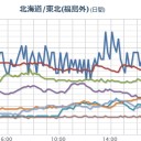 【 宮城 ０．１１４ μ 】／湿度は増してきていたり。　（作業中）