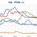 【 岐阜 ０．１０１ μ 】。　（今晩終）