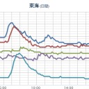 【 岐阜 ０．１０１ μ 】。　（今晩終）