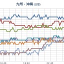【 沖縄 】（地震＆悪天）／【２９日の夜中】福島原発からの風は【沖縄・九州・四国】に 。　（中まっつ）
