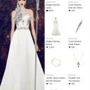 CrowdStar, Inc『Covet Fashion』プレイ日記3