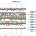 自然派、ケム、でんじ波、原発だと役満。　（ｃｍ発掘作業…途中放棄★）