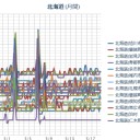 【北海道も梅雨入りとか、】 普通はあり得ないがww／【 ＫＵＲＩＬ 】（２連発）／（札幌０．０ ３８ μ）（＋１５℃）。　（作業中に５：５５！…今０６：００！）＋（０６：５５！）