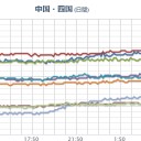 【 奄美大島 】（連発）。　（未中津）