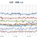 【 奄美大島 】（連発）。　（未中津）