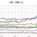 こういうのを警戒しないと…。
