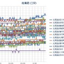 （ 札幌 ０．０ ３９ μ ）（＋ １３ ℃）。　（作業中　５：５５！）