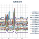 （ 札幌 ０．０ ３９ μ ）（＋ １３ ℃）。　（作業中　５：５５！）