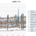 （ 札幌 ０．０ ３９ μ ）（＋ １３ ℃）。　（作業中　５：５５！）