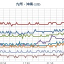【 九州南部 梅雨入り 】。（未チャ）