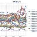 ((((；゜Д゜)))