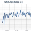 【 Ｍ ６ ．３ 】＠【 １３ 時 ３９ 分 】／【 宮城沖】＠【 １３ 時 ３８ 分 】。（＠＠；）。／【 千葉 ０．１４４ μ 】。　（終）