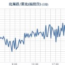 ぜんぜんテレビラジオで報道してないけど、　（終）