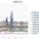 ☆【 誕 生 日 】☆／知能や学習能力は低くなり、会話は成立しない。泣きじゃくる。親はコントロールできない子を憎む。／（ 札幌 ０．０ ３８ μ ）（＋１６℃）。　（作業 継続 中）