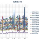 ☆【 誕 生 日 】☆／知能や学習能力は低くなり、会話は成立しない。泣きじゃくる。親はコントロールできない子を憎む。／（ 札幌 ０．０ ３８ μ ）（＋１６℃）。　（作業 継続 中）