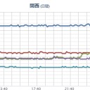 【 那覇 空港 停電 】。　（時間切れ未ｃｍ）