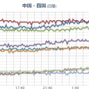 【 那覇 空港 停電 】。　（時間切れ未ｃｍ）