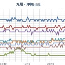 【 那覇 空港 停電 】。　（時間切れ未ｃｍ）