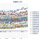 【 旭川 ０．０ ４７ μ 】／【 札幌 ０．０ ４２ ⇔ ３７ μ 】（＋ １３ ℃）。　（元気に？作業中…５：５５…！）　（一旦終）