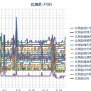 【 旭川 ０．０ ４７ μ 】／【 札幌 ０．０ ４２ ⇔ ３７ μ 】（＋ １３ ℃）。　（元気に？作業中…５：５５…！）　（一旦終）