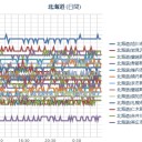 【今日は！れいわ！】（新選組！＠札幌南口！２０：００～！！）／（ 札幌 ０．０ ３７ μ ）（＋１９℃）。　（作業中　０６：００☆）（一旦終）
