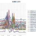 【今日は！れいわ！】（新選組！＠札幌南口！２０：００～！！）／（ 札幌 ０．０ ３７ μ ）（＋１９℃）。　（作業中　０６：００☆）（一旦終）