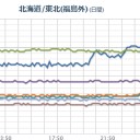 【 千葉 市川 ０．１４１ μ 】／【 M 2.7 】 茨城県北部 深さ【 ４ ．７ km 】。　（一旦終）