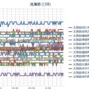 （ 札幌 ０．０ ３８ μ ）（＋１７℃）。　（作業厨…５：５５！）（終わる）