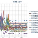 （ 札幌 ０．０ ３８ μ ）（＋１７℃）。　（作業厨…５：５５！）（終わる）