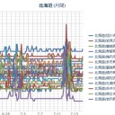 （ 札幌 ０．０ ３８ μ ）（＋１７℃）。　（作業厨…５：５５！）（終わる）