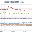 【 千葉県市川市 ０．１３９ μ 】。　（作業中）