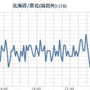 【 千葉県市川市 ０．１３９ μ 】。　（作業中）